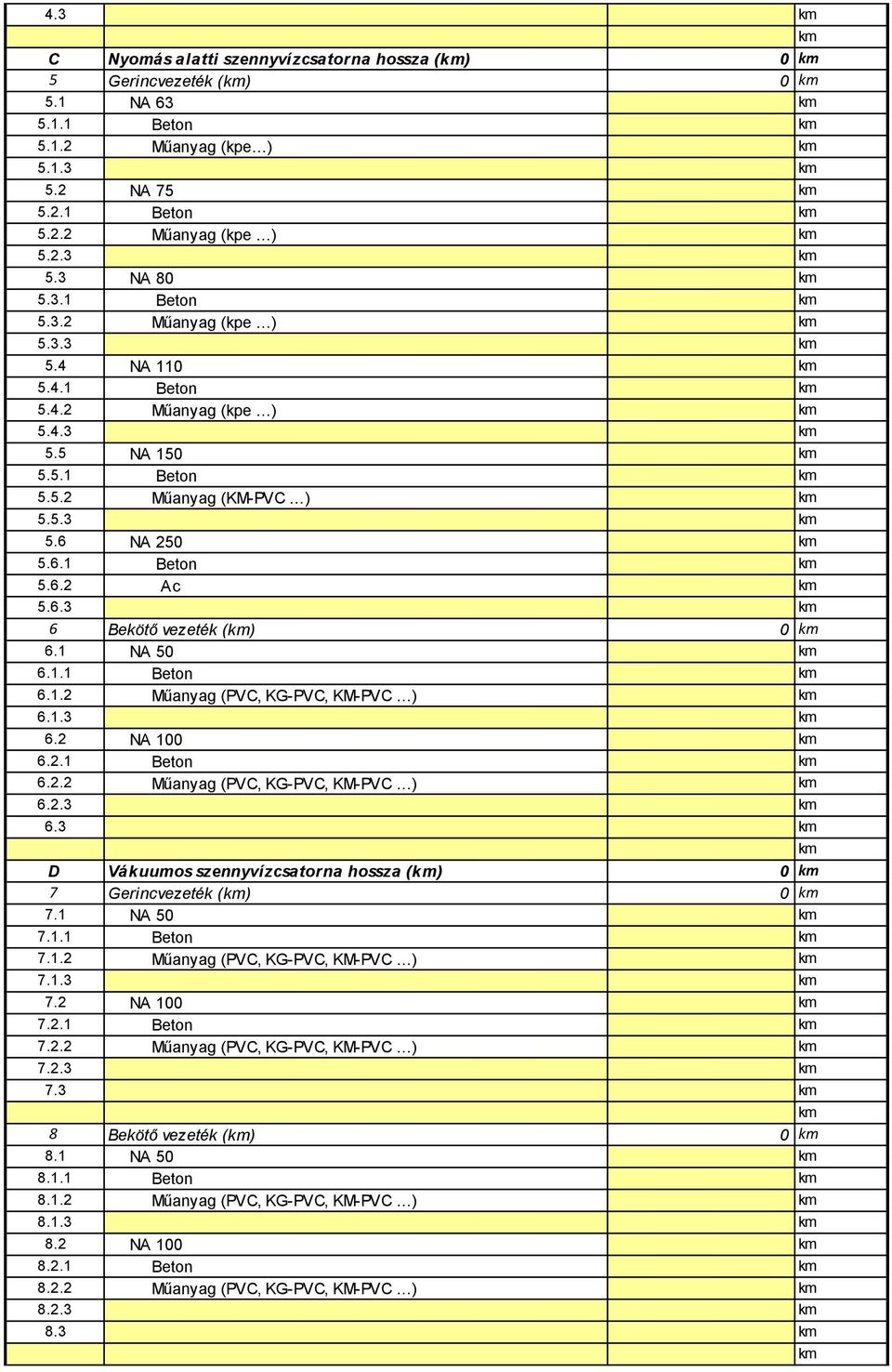 6.3 km 6 Bekötő vezetk (km) 0 km 6.1 NA 50 km 6.1.1 Beton km 6.1.2 Műanyag (PVC, KG-PVC, KM-PVC ) km 6.1.3 km 6.2 NA 100 km 6.2.1 Beton km 6.2.2 Műanyag (PVC, KG-PVC, KM-PVC ) km 6.2.3 km 6.3 km km D Vkuumos szennyvzcsatorna hossza (km) 0 km 7 Gerincvezetk (km) 0 km 7.