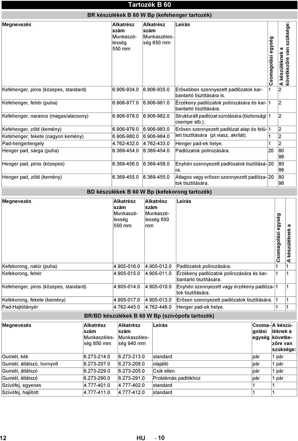 Kefehenger, narancs (magas/alacsony) 6.906-978.0 6.906-982.0 Strukturált padlózat súrolására (biztonsági csempe stb.). Kefehenger, zöld (kemény) 6.906-979.0 6.906-983.