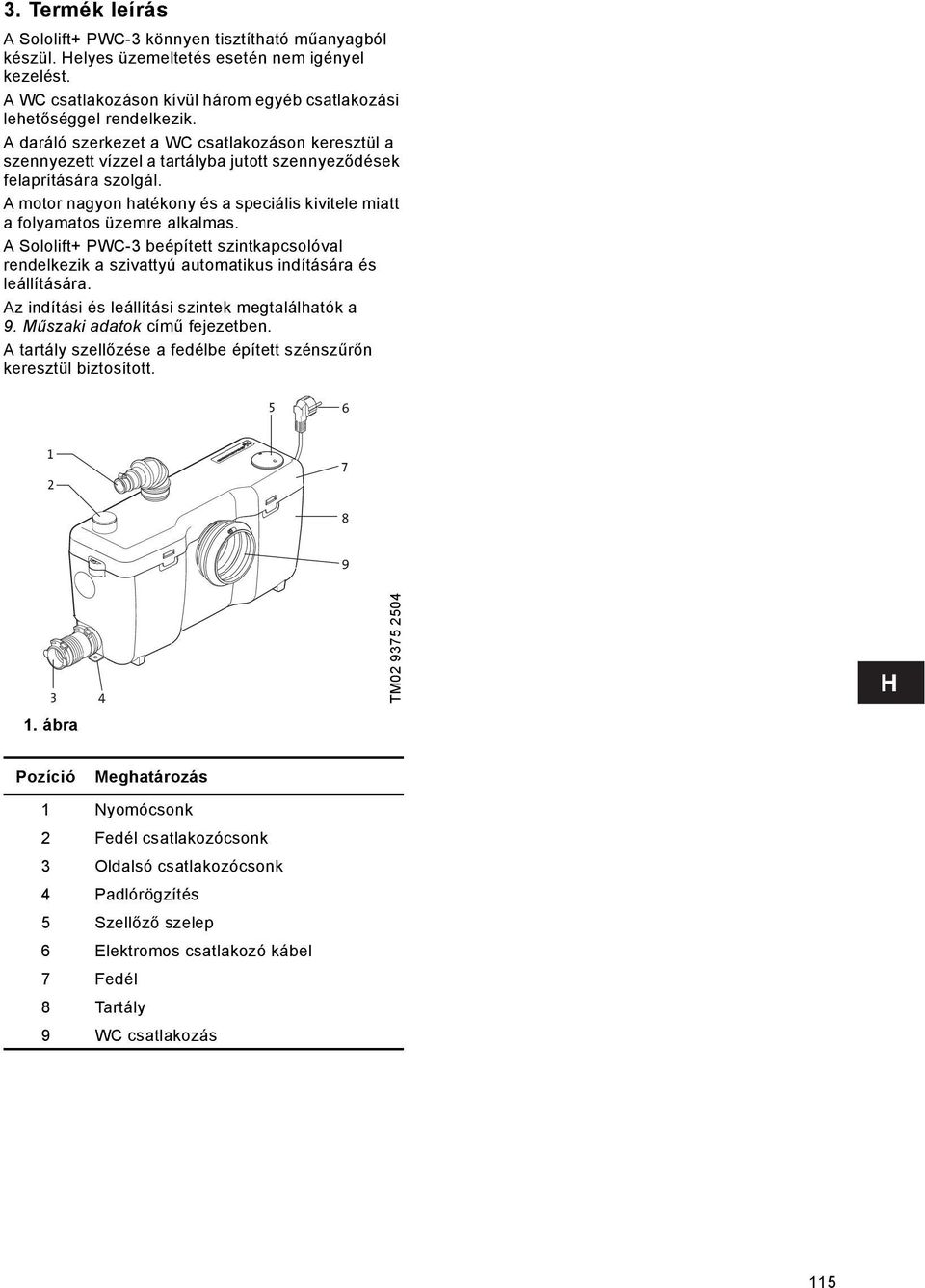 A motor nagyon hatékony és a speciális kivitele miatt a folyamatos üzemre alkalmas. A Sololift+ PWC-3 beépített szintkapcsolóval rendelkezik a szivattyú automatikus indítására és leállítására.