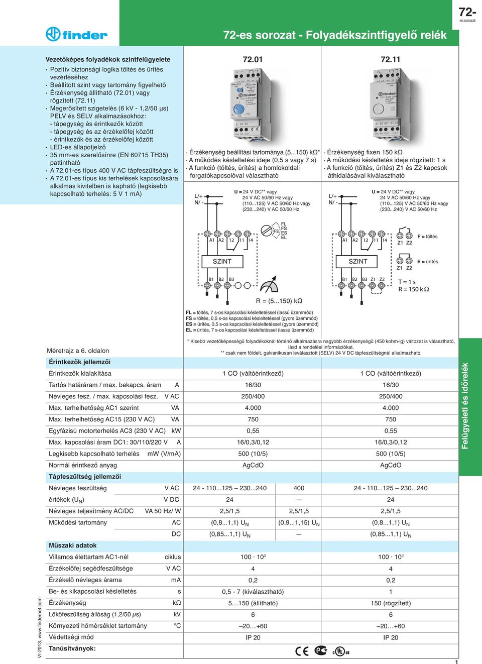 11) Megerősített szigetelés (6 kv - 1,2/50 μs) PELV és SELV alkalmazásokhoz: - tápegység és érintkezők között - tápegység és az érzékelőfej között - érintkezők és az érzékelőfej között LED-es