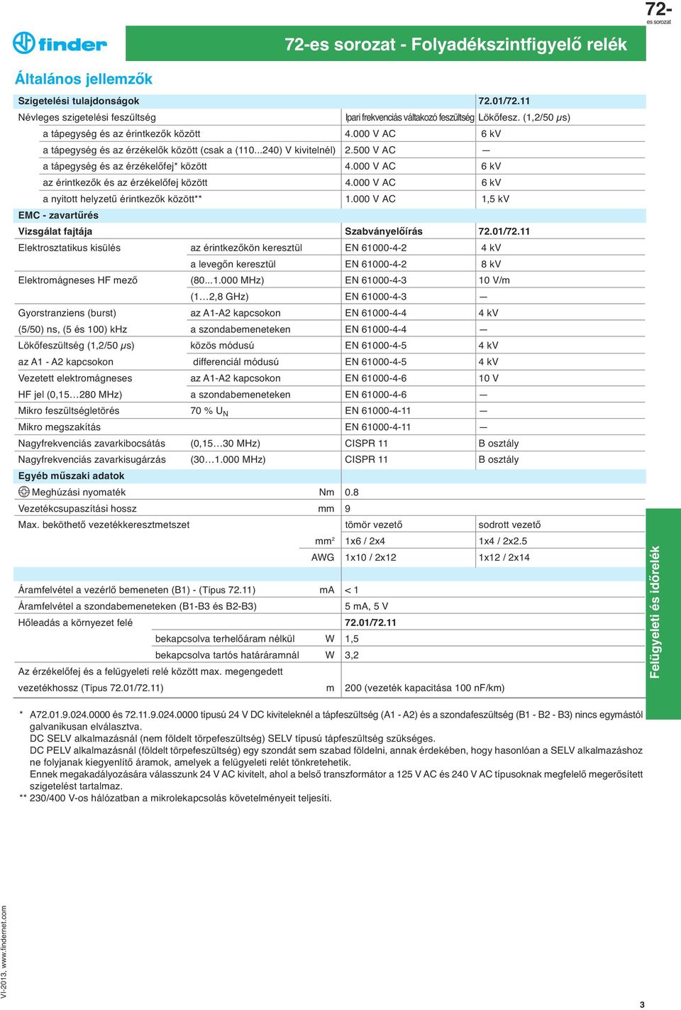 000 V AC 6 kv az érintkezők és az érzékelőfej között 4.000 V AC 6 kv a nyitott helyzetű érintkezők között** 1.000 V AC 1,5 kv EMC - zavartűrés Vizsgálat fajtája Szabványelőírás 72.01/72.