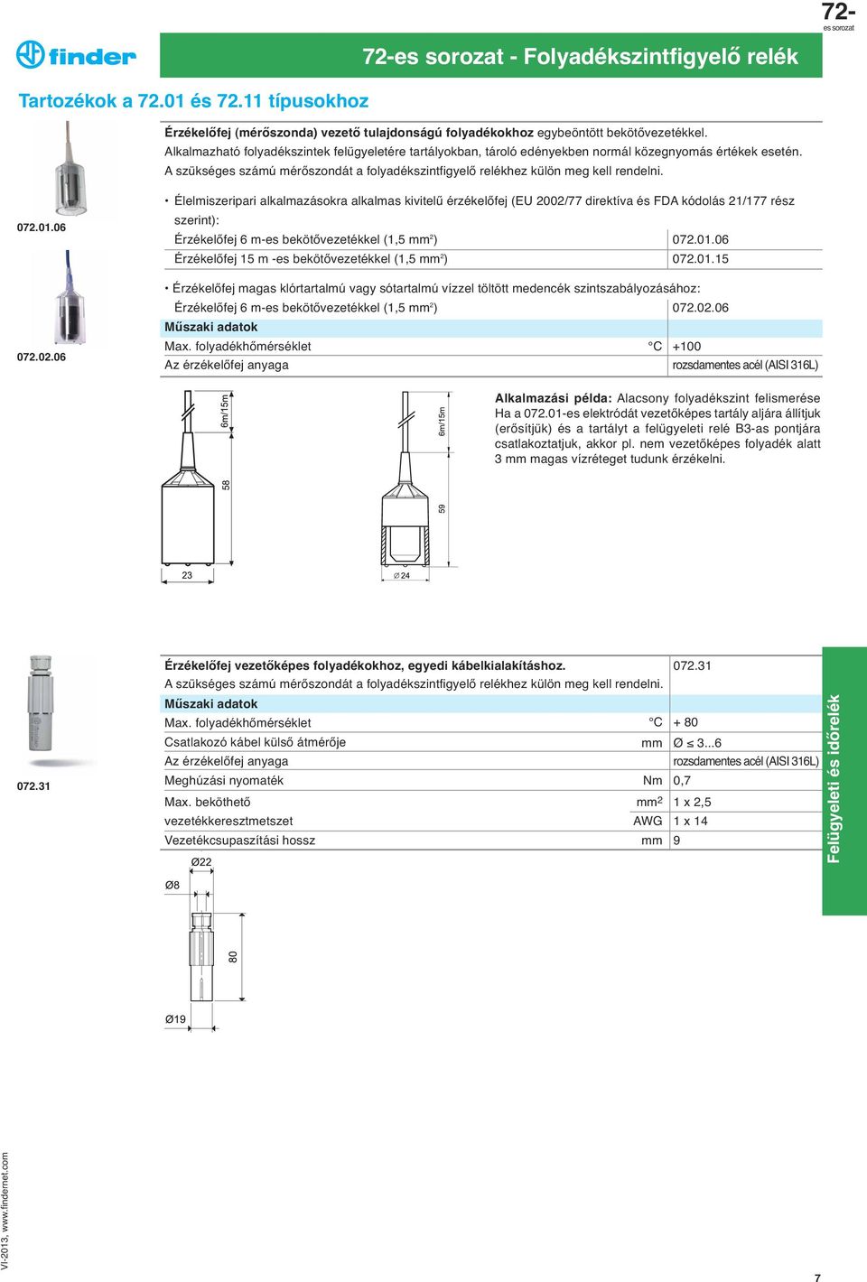 072.01.06 072.02.06 Élelmiszeripari alkalmazásokra alkalmas kivitelű érzékelőfej (EU 2002/77 direktíva és FDA kódolás 21/177 rész szerint): Érzékelőfej 6 m-es bekötővezetékkel (1,5 mm 2 ) 072.01.06 Érzékelőfej 15 m -es bekötővezetékkel (1,5 mm 2 ) 072.