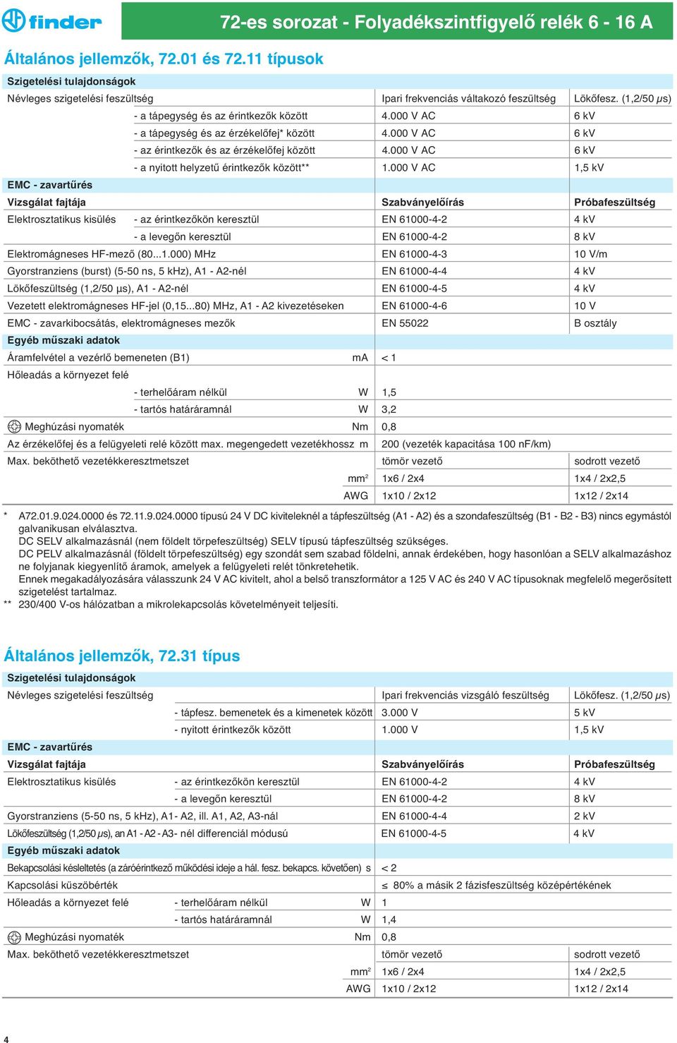 (1,2/50 μs) - a tápegység és az érintkezők között 4.000 V AC 6 kv - a tápegység és az érzékelőfej* között 4.000 V AC 6 kv - az érintkezők és az érzékelőfej között 4.