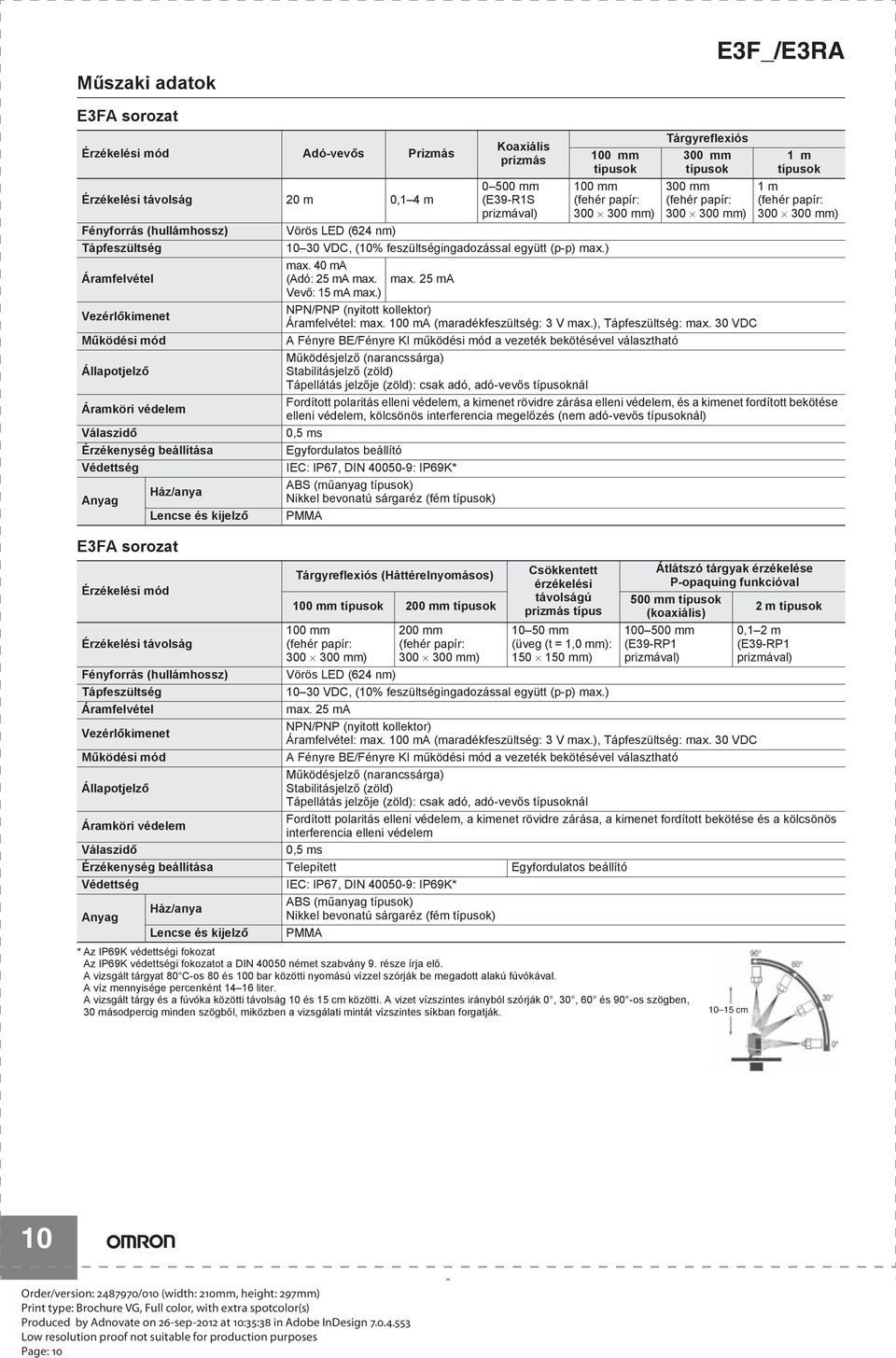 ) Vezérlőkimenet NPN/PNP (nyitott kollektor) Áramfelvétel: max. 100 ma (maradékfeszültség: 3 V max.), Tápfeszültség: max.