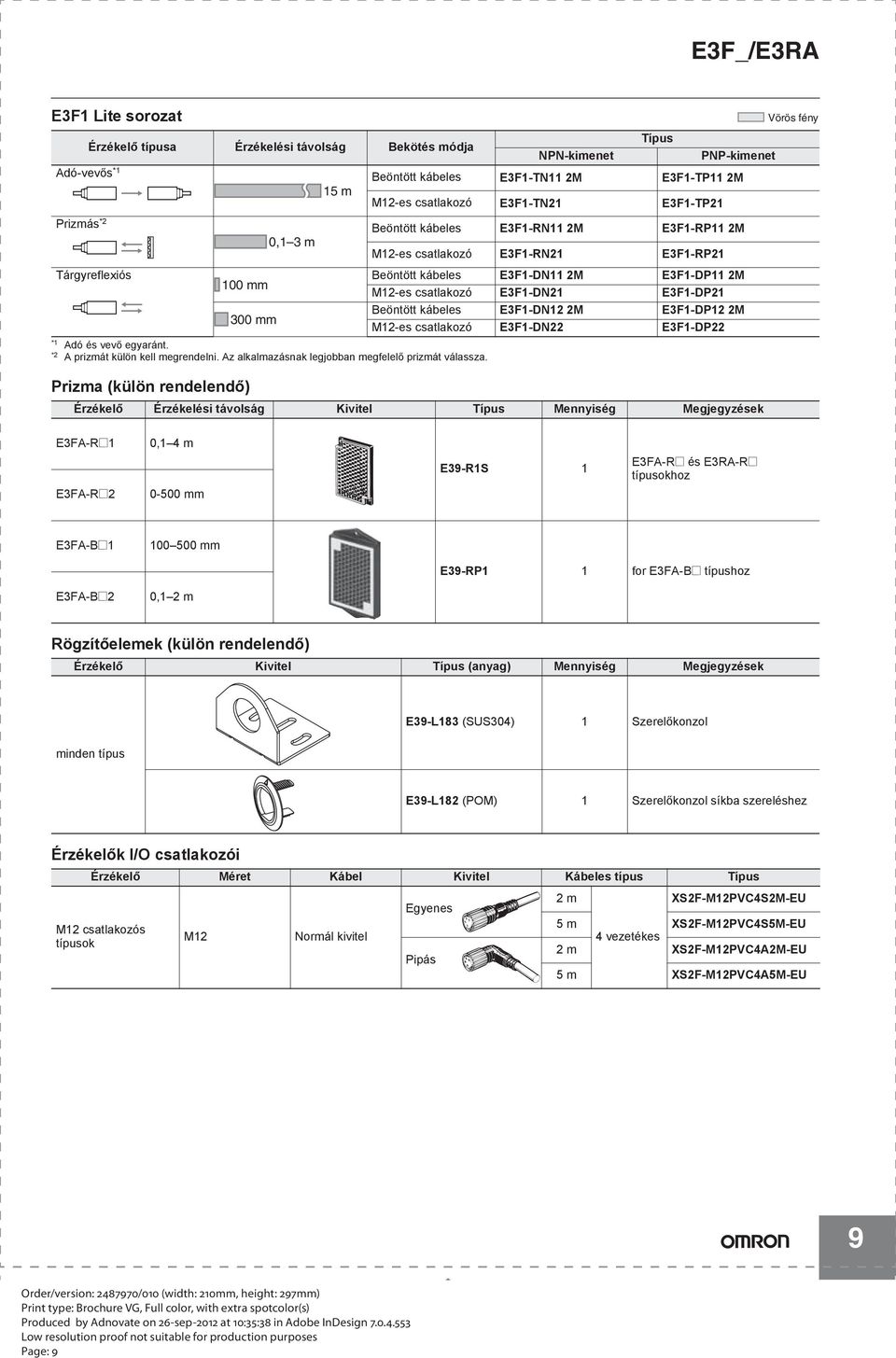 Prizma (külön rendelendő) 0,1 3 m 15 m NPN-kimenet Típus PNP-kimenet Beöntött kábeles E3F1-TN11 2M E3F1-TP11 2M M12-es csatlakozó E3F1-TN21 E3F1-TP21 Beöntött kábeles E3F1-RN11 2M E3F1-RP11 2M M12-es