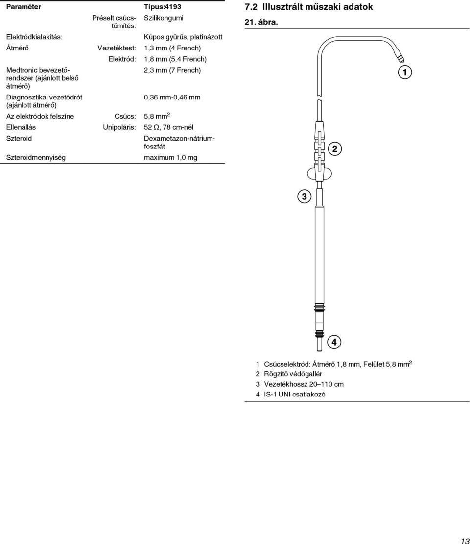 French) 2,3 mm (7 French) 0,36 mm-0,46 mm Ellenállás Unipoláris: 52 Ω, 78 cm-nél Szteroid Szteroidmennyiség Dexametazon-nátriumfoszfát maximum 1,0 mg 7.