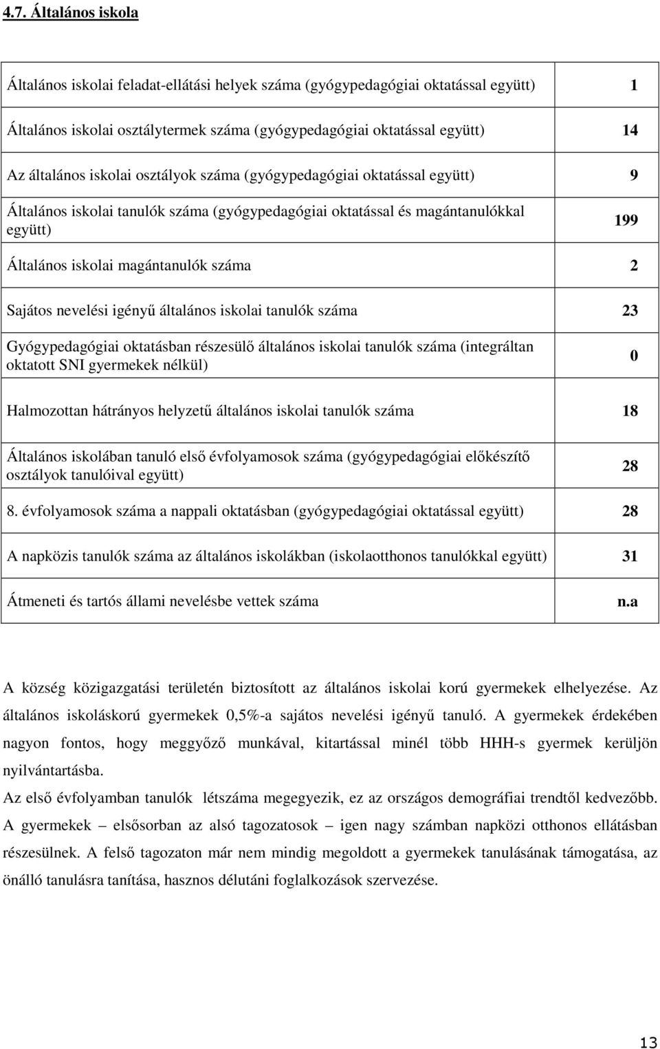 nevelési igényű általános iskolai tanulók száma 23 Gyógypedagógiai oktatásban részesülő általános iskolai tanulók száma (integráltan oktatott SNI gyermekek nélkül) 0 Halmozottan hátrányos helyzetű