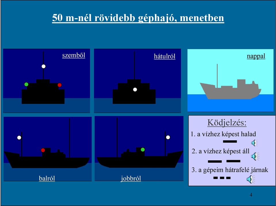 a vízhez képest halad 2.