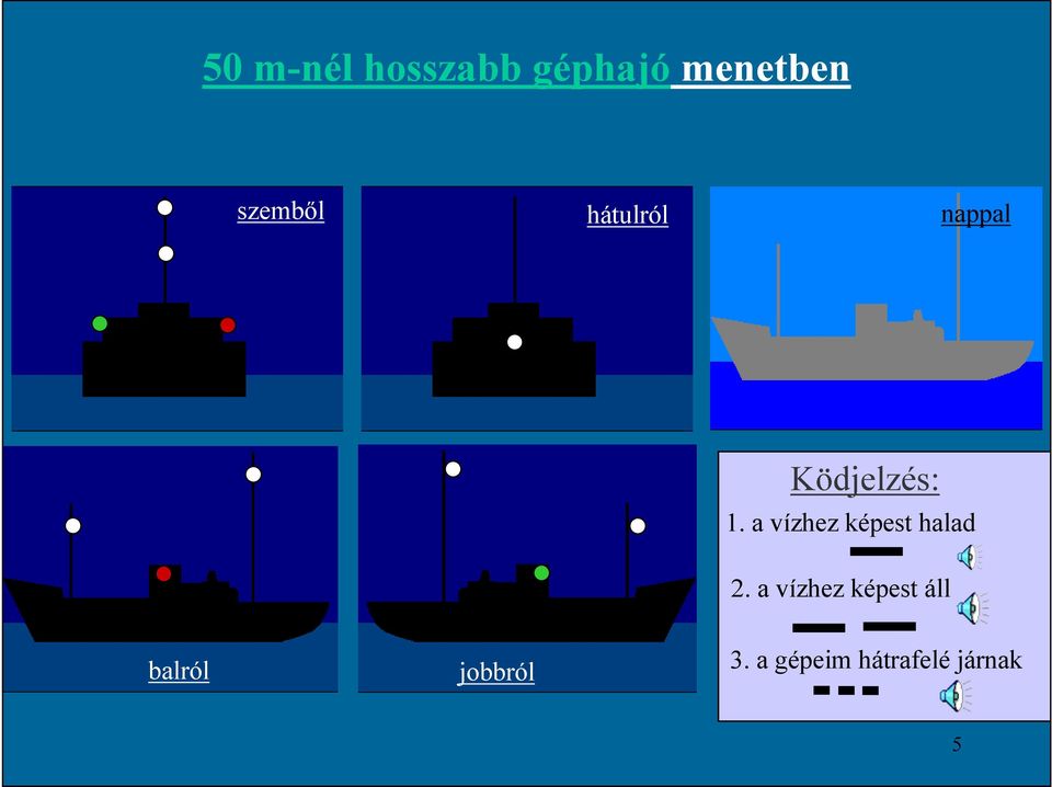 a vízhez képest halad 2.