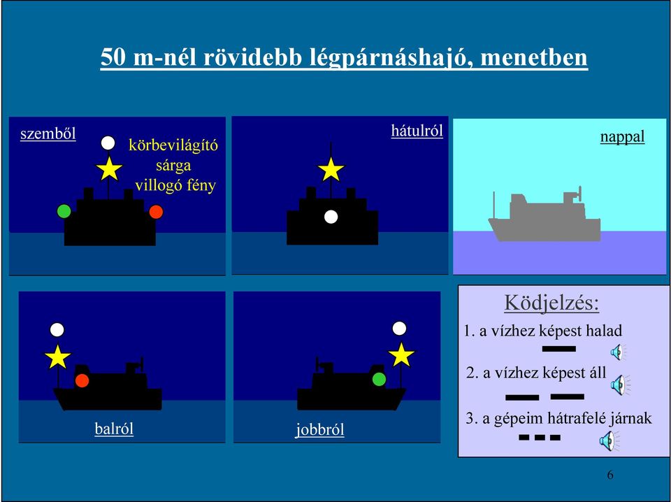 fény 1. a vízhez képest halad 2.