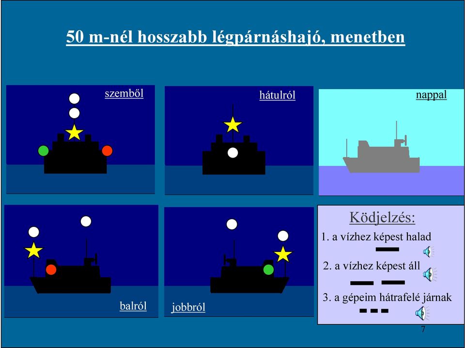 a vízhez képest halad 2.