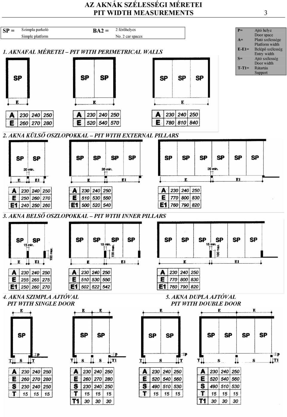 AKNAFAL MÉRETEI PIT WITH PERIMETRICAL WALLS P= Ajtó helye Door space A= Plató szélessége Platform width E-E1= Belépő szélesség