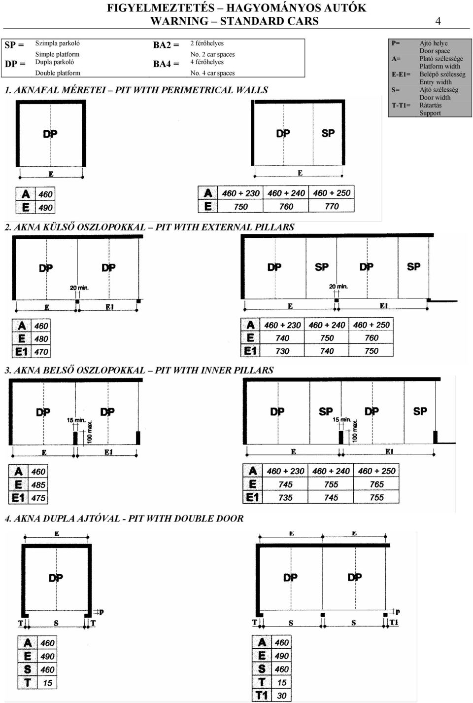 AKNAFAL MÉRETEI PIT WITH PERIMETRICAL WALLS P= Ajtó helye Door space A= Plató szélessége Platform width E-E1= Belépő szélesség Entry