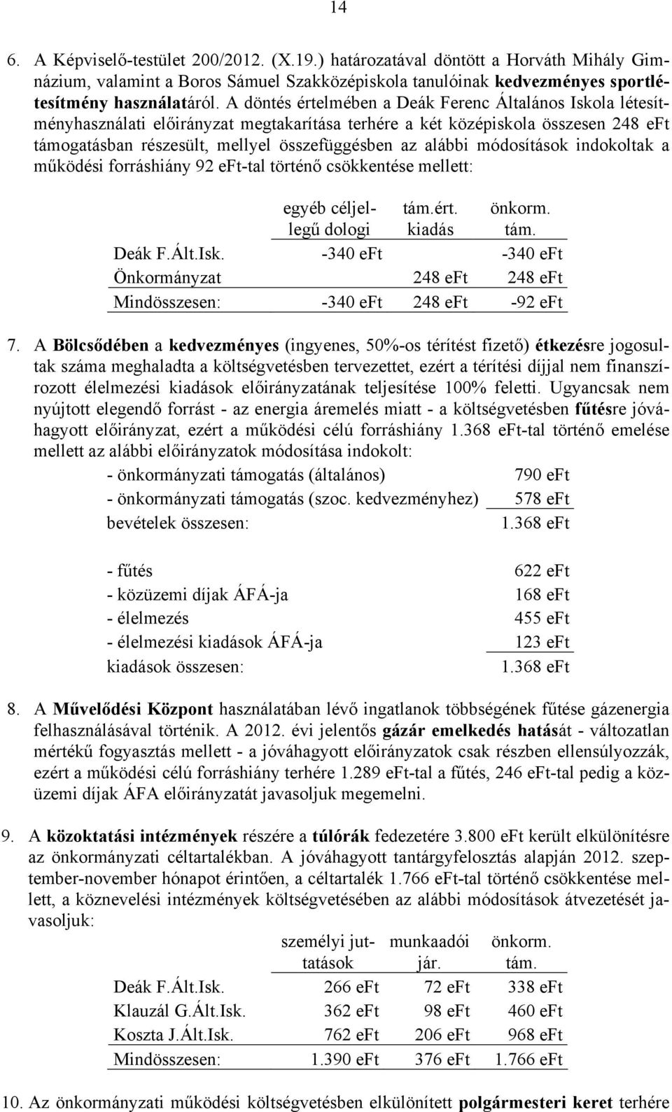 módosítások indokoltak a működési forráshiány 92 eft-tal történő csökkentése mellett: egyéb céljellegű dologi tám.ért. kiadás önkorm. tám. Deák F.Ált.Isk.