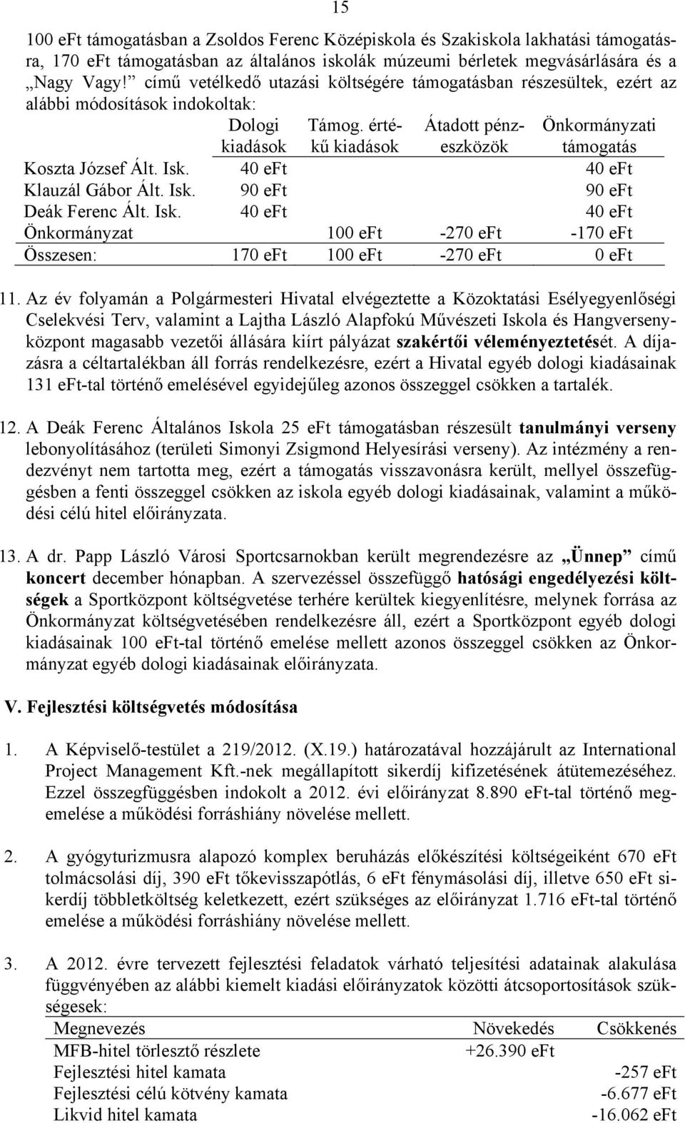 értékű kiadások Átadott pénzeszközök Önkormányzati támogatás Koszta József Ált. Isk. 40 eft 40 eft Klauzál Gábor Ált. Isk. 90 eft 90 eft Deák Ferenc Ált. Isk. 40 eft 40 eft Önkormányzat 100 eft -270 eft -170 eft Összesen: 170 eft 100 eft -270 eft 0 eft 11.