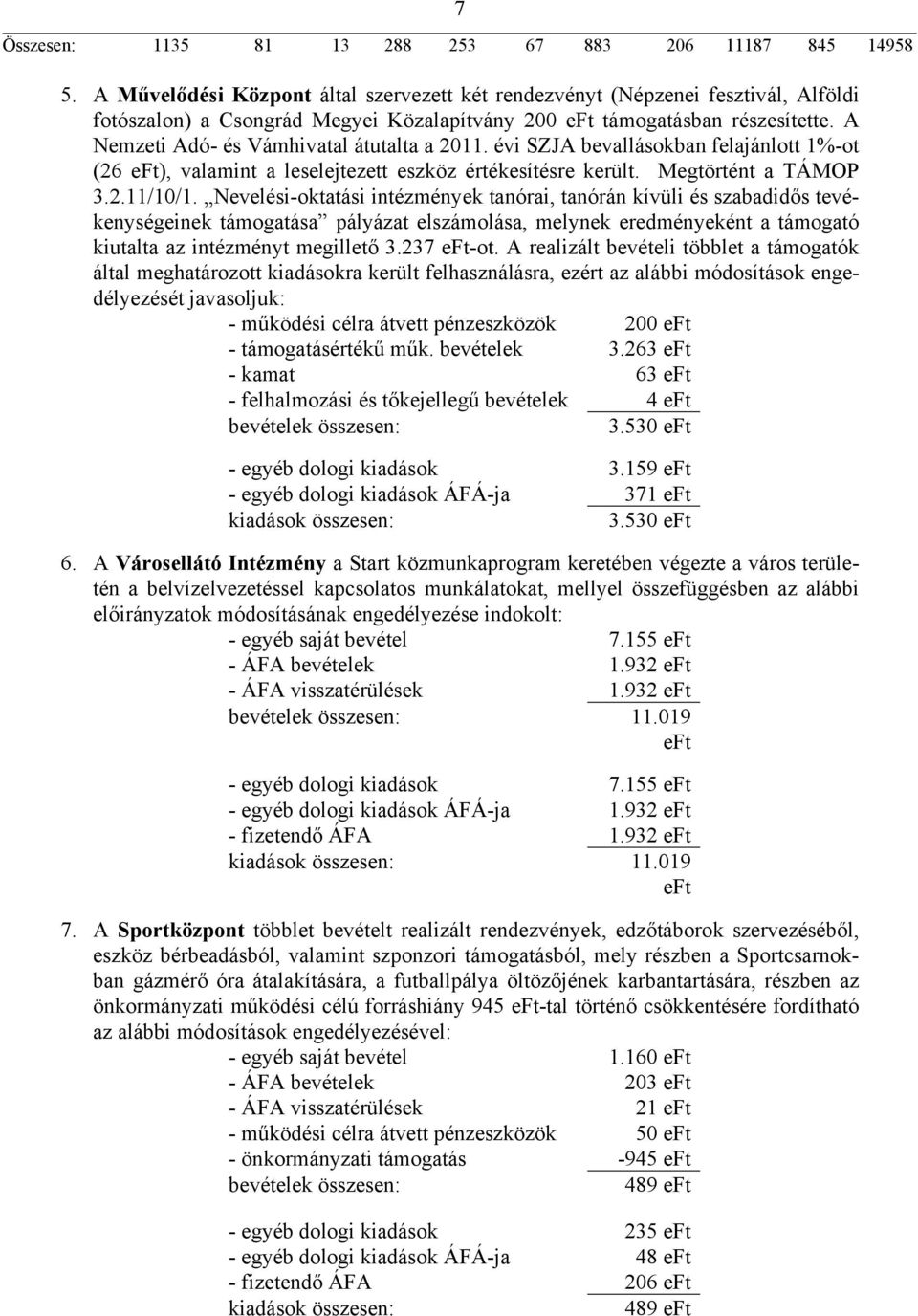 A Nemzeti Adó- és Vámhivatal átutalta a 2011. évi SZJA bevallásokban felajánlott 1%-ot (26 eft), valamint a leselejtezett eszköz értékesítésre került. Megtörtént a TÁMOP 3.2.11/10/1.