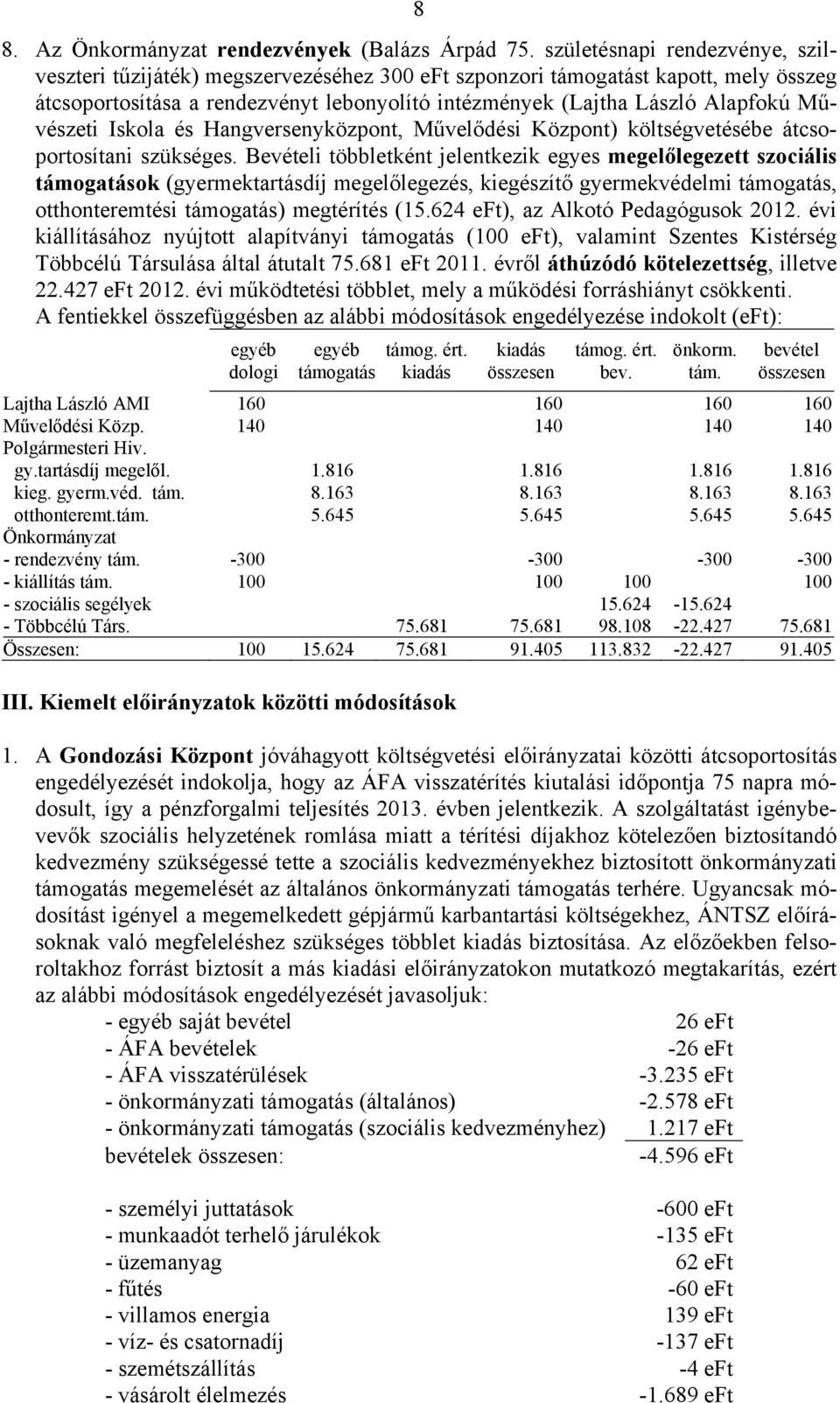Művészeti Iskola és Hangversenyközpont, Művelődési Központ) költségvetésébe átcsoportosítani szükséges.