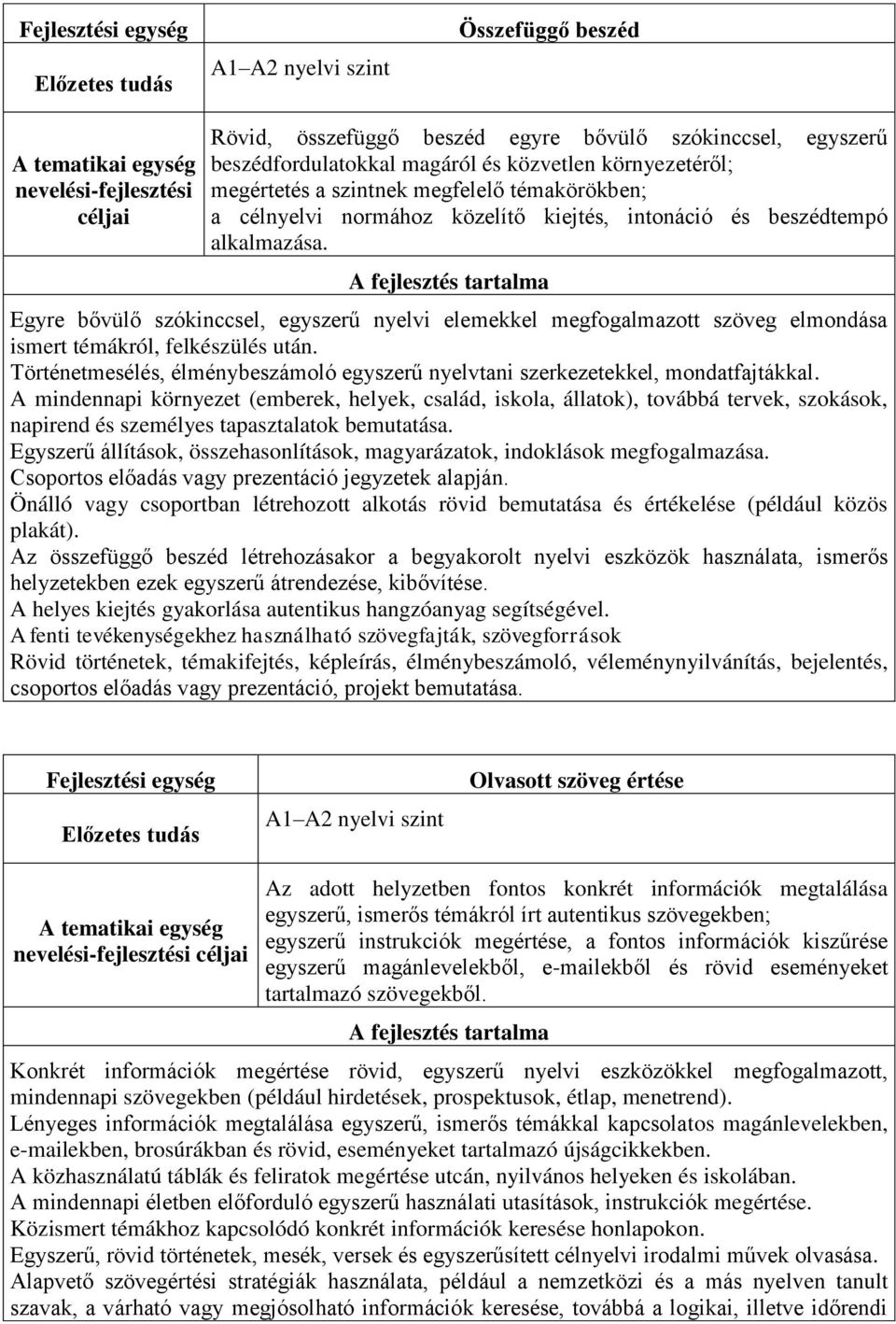 Történetmesélés, élménybeszámoló egyszerű nyelvtani szerkezetekkel, mondatfajtákkal.