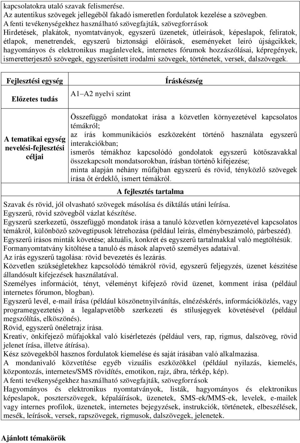 elektronikus magánlevelek, internetes fórumok hozzászólásai, képregények, ismeretterjesztő szövegek, egyszerűsített irodalmi szövegek, történetek, versek, dalszövegek.