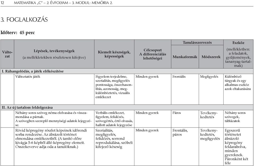 emlékezet Célcsoport A differenciálás lehetőségei Munkaformák Módszerek (mellékletben: a feladatok, gyűjtemények, tananyag-tartalmak) Minden gyerek Frontális Megfigyelés Különböző tárgyak és egy