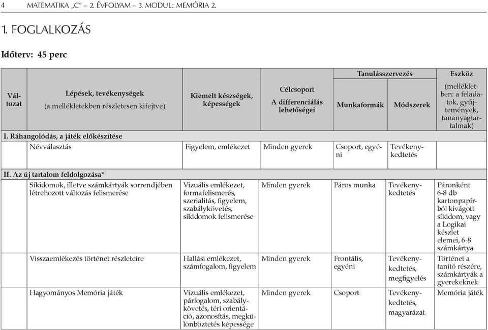 Memória modul. Készítette:.Köves Gabriella Cenkvári Györgyi ötletei alapján  - PDF Ingyenes letöltés