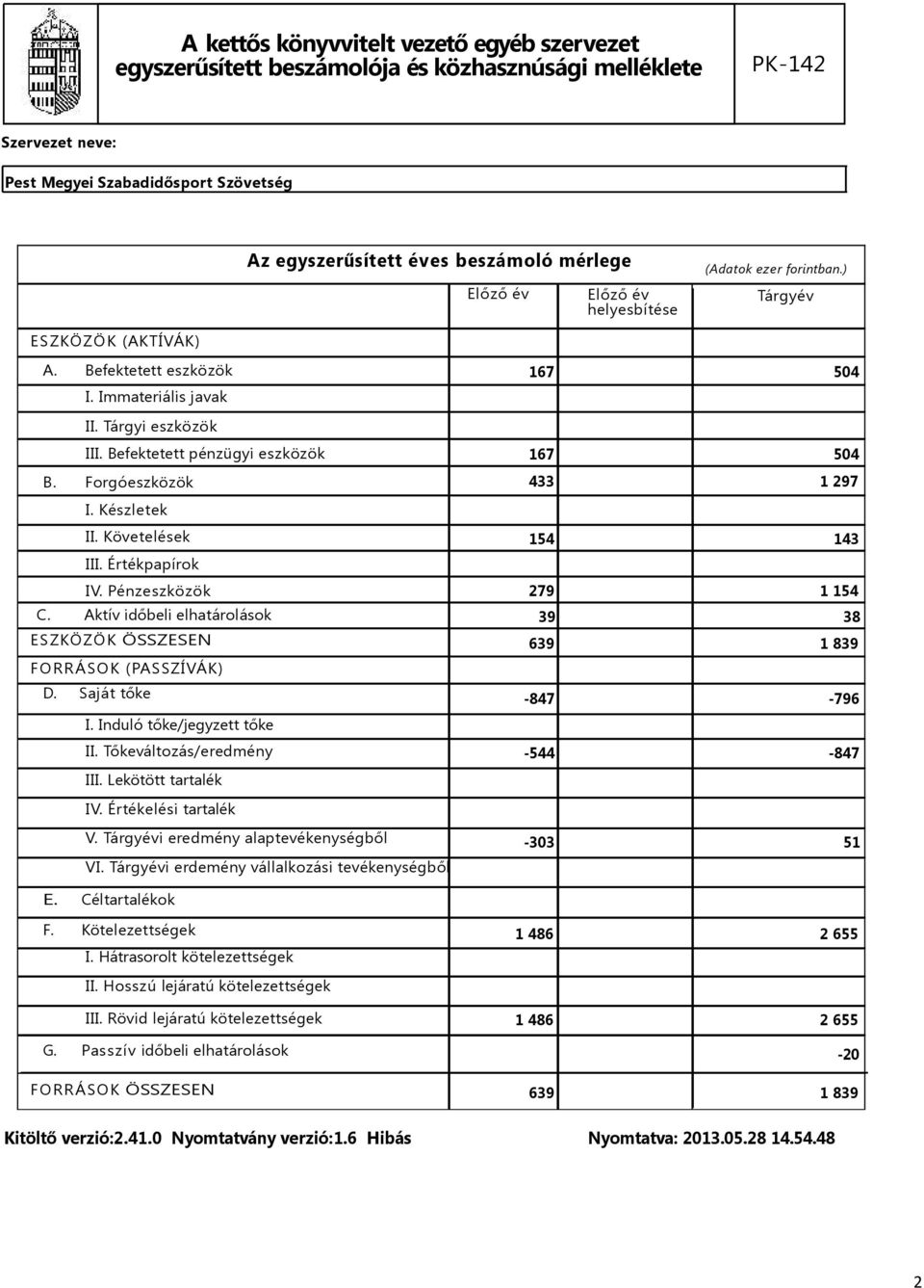 Aktív időbeli elhatárolások 39 38 ESZKÖZÖK ÖSSZESEN 639 1 839 FORRÁSOK (PASSZÍVÁK) D. Saját tőke -847-796 I. Induló tőke/jegyzett tőke II. Tőkeváltozás/eredmény -544-847 III. Lekötött tartalék IV.