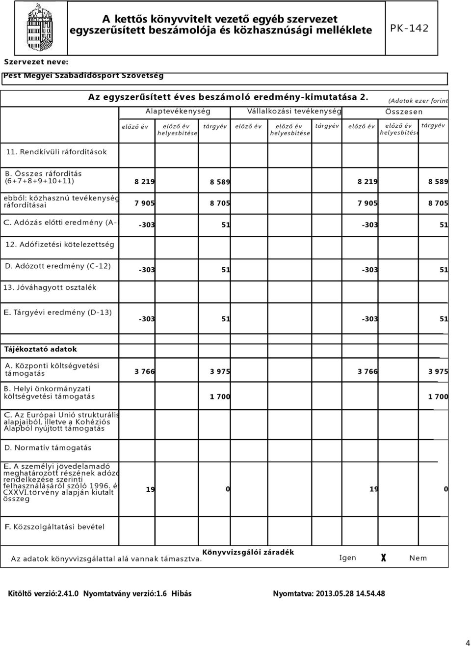 Rendkívüli ráfordítások B. Összes ráfordítás (6+7+8+9+10+11) 8 219 8 589 8 219 8 589 ebből: közhasznú tevékenység ráfordításai 7 905 8 705 7 905 8 705 C.