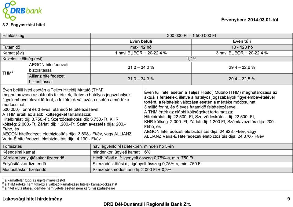 biztosítással 31,0 34,3 % 29,4 32,5 % Éven belüli hitel esetén a Teljes Hiteldíj Mutató (THM) meghatározása az aktuális feltételek, illetve a hatályos jogszabályok figyelembevételével történt, a