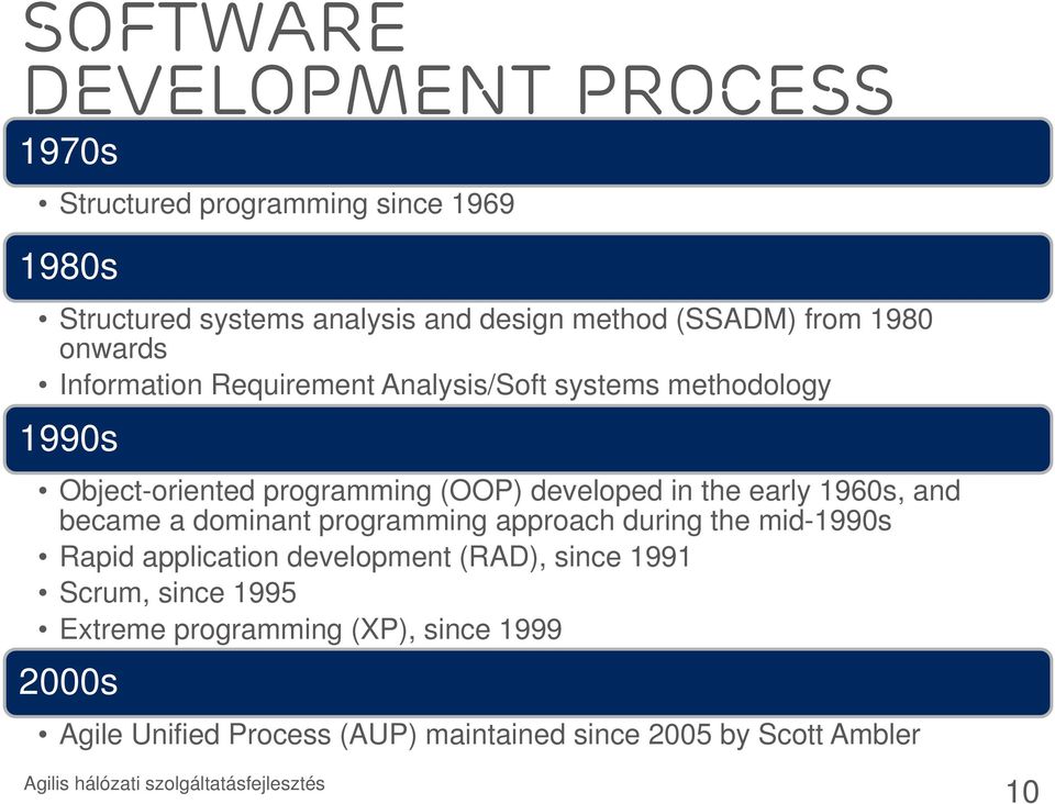 the early 1960s, and became a dominant programming approach during the mid-1990s Rapid application development (RAD), since 1991