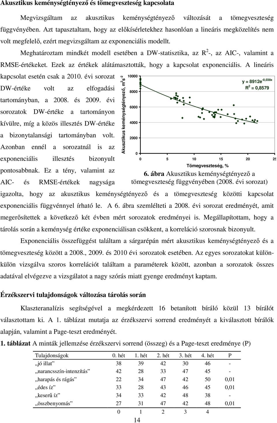 Meghatároztam mindkét modell esetében a DW-statisztika, az R 2 -, az AIC-, valamint a RMSE-értékeket. Ezek az értékek alátámasztották, hogy a kapcsolat exponenciális.