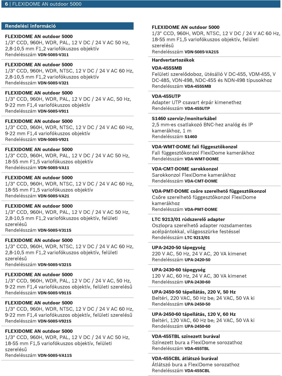 mm F1,5 variofókszos objektív Rendelésszám VDN-5085-VA21 2,8-10,5 mm F1,2 variofókszos objektív, felületi Rendelésszám VDN-5085-V311S 2,8-10,5 mm F1,2 variofókszos objektív, felületi Rendelésszám