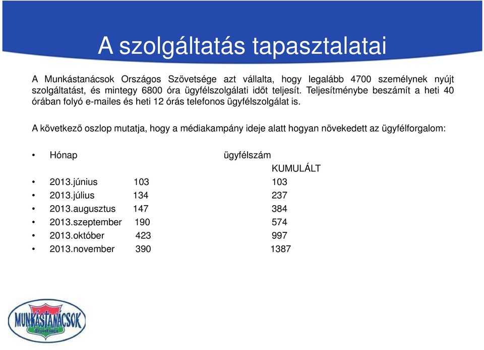 Teljesítménybe beszámít a heti 40 órában folyó e-mailes és heti 12 órás telefonos ügyfélszolgálat is.