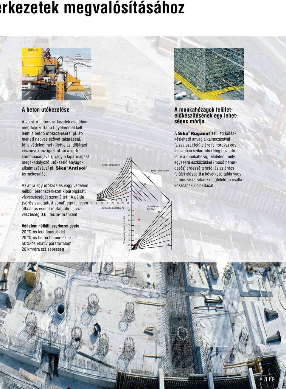 Sika Antisol termékcsalád. Az ábra egy utókezelés vagy védelem nélküli betonszerkezet kipárolgását, vízveszteségét szemlélteti.