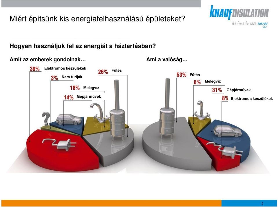 Amit az emberek gondolnak Ami a valóság Elektromos készülékek