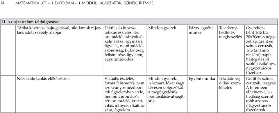 manipuláció, azonosság, különbség felismerése, figyelem, együttműködés Minden gyerek Páros, egyéni munka Tevékenykedtetés, megbeszélés Gyerekenként 1db kb.