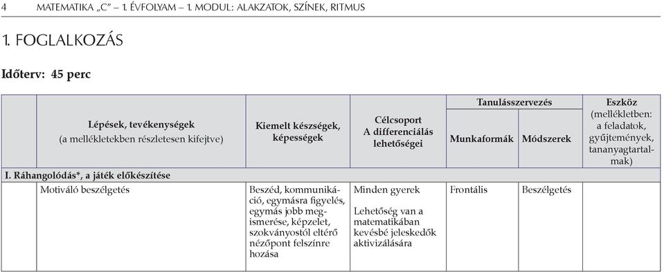 Ráhangolódás*, a játék előkészítése Motiváló beszélgetés Beszéd, kommunikáció, egymásra figyelés, egymás jobb megismerése, képzelet,