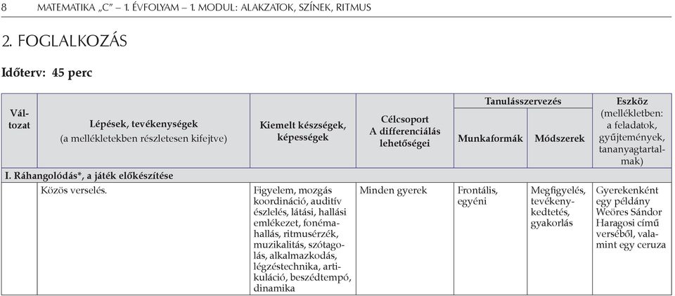 Ráhangolódás*, a játék előkészítése Közös verselés.