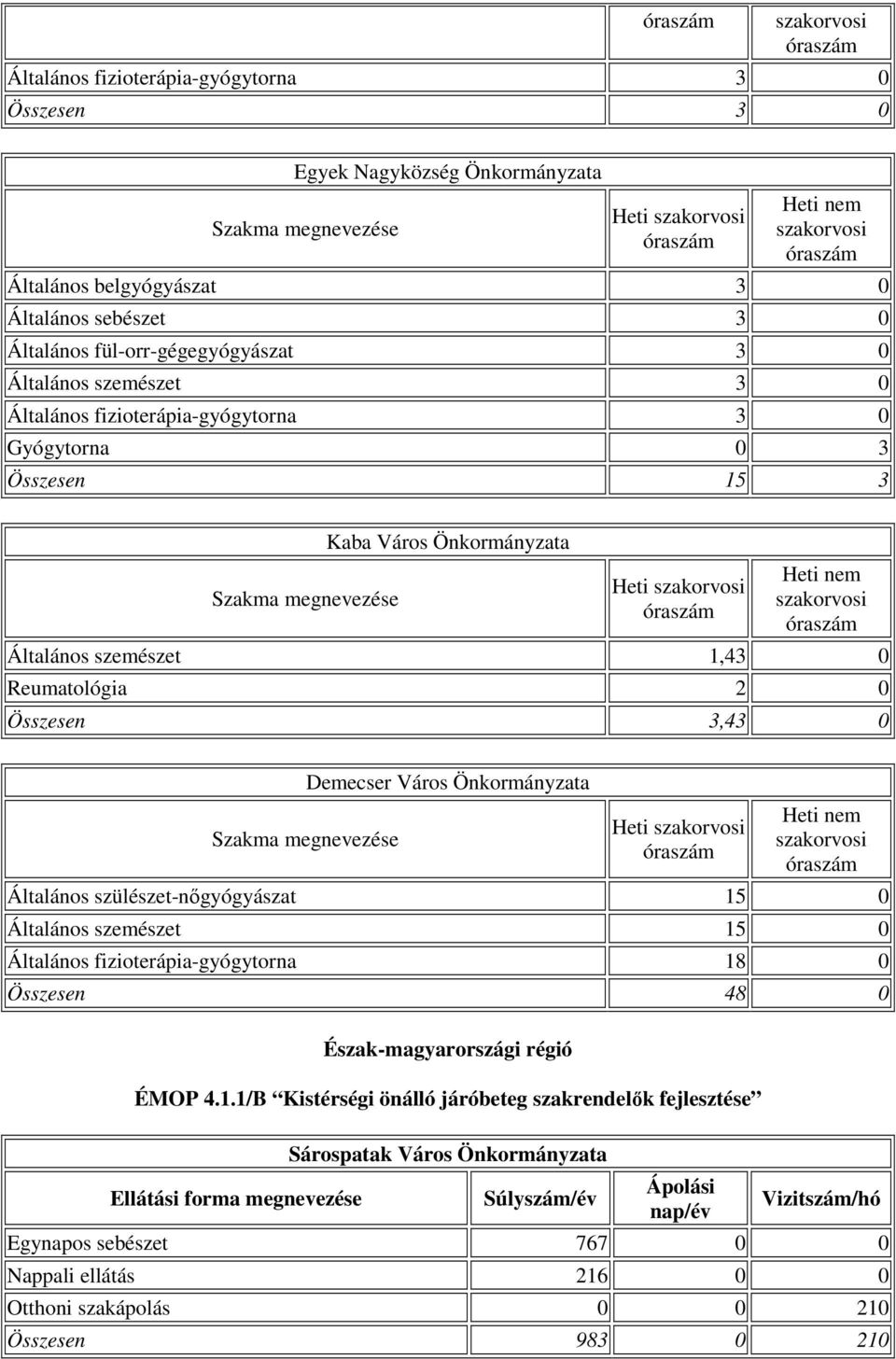 Általános szülészet-nıgyógyászat 15