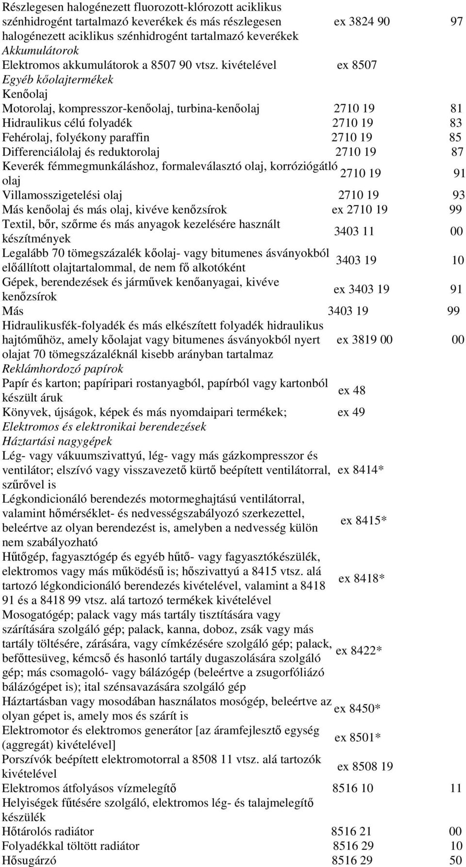 kivételével ex 8507 Egyéb kıolajtermékek Kenıolaj Motorolaj, kompresszor-kenıolaj, turbina-kenıolaj 2710 19 81 Hidraulikus célú folyadék 2710 19 83 Fehérolaj, folyékony paraffin 2710 19 85