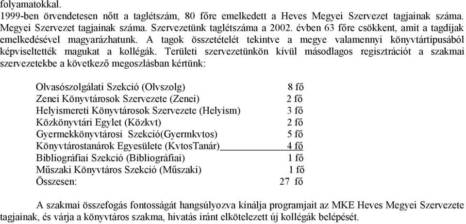 Területi szervezetünkön kívül másodlagos regisztrációt a szakmai szervezetekbe a következő megoszlásban kértünk: Olvasószolgálati Szekció (Olvszolg) 8 fő Zenei Könyvtárosok Szervezete (Zenei) 2 fő