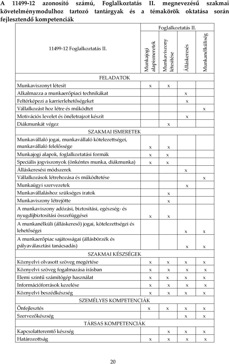 FELADATOK Munkaviszonyt létesít Alkalmazza a munkaerőpiaci technikákat Feltérképezi a karrierlehetőségeket Vállalkozást hoz létre és működtet Motivációs levelet és önéletrajzot készít Diákmunkát