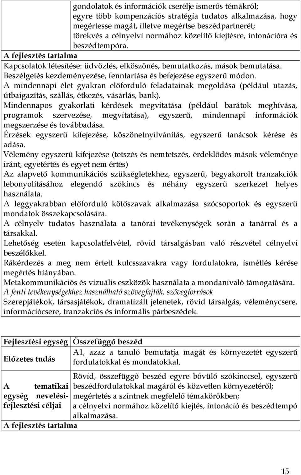 Beszélgetés kezdeményezése, fenntartása és befejezése egyszerű módon. A mindennapi élet gyakran előforduló feladatainak megoldása (például utazás, útbaigazítás, szállás, étkezés, vásárlás, bank).