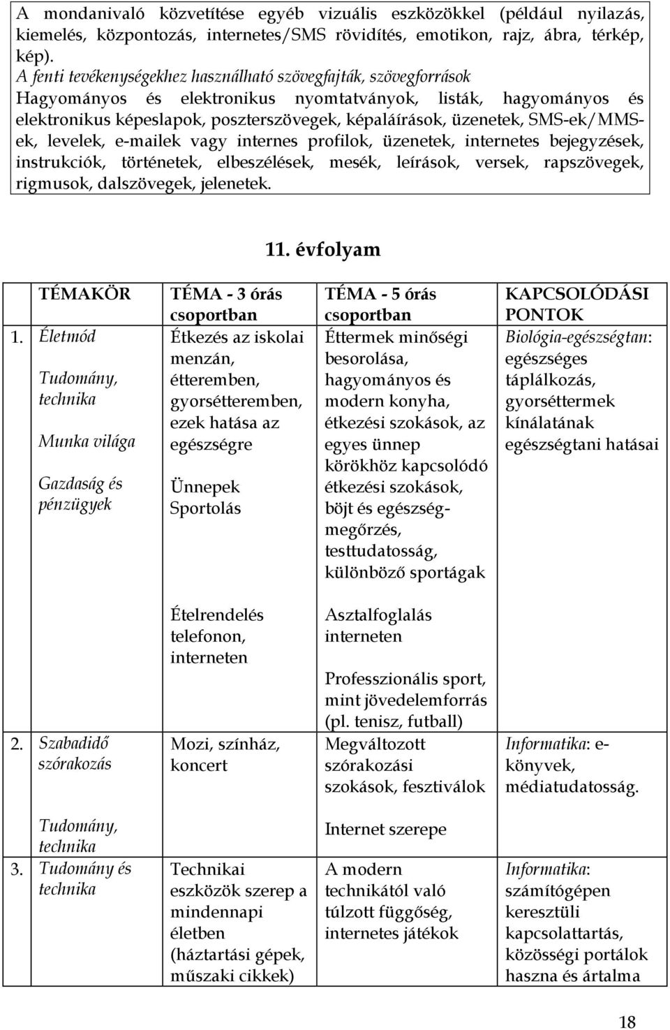 SMS-ek/MMSek, levelek, e-mailek vagy internes profilok, üzenetek, internetes bejegyzések, instrukciók, történetek, elbeszélések, mesék, leírások, versek, rapszövegek, rigmusok, dalszövegek, jelenetek.