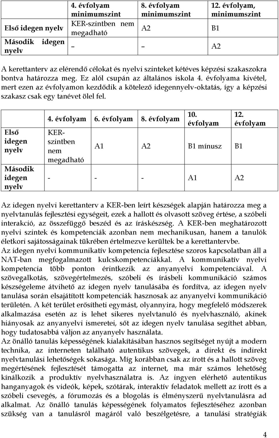 évfolyama kivétel, mert ezen az évfolyamon kezdődik a kötelező idegennyelv-oktatás, így a képzési szakasz csak egy tanévet ölel fel. Első idegen nyelv Második idegen nyelv 4. évfolyam 6. évfolyam 8.