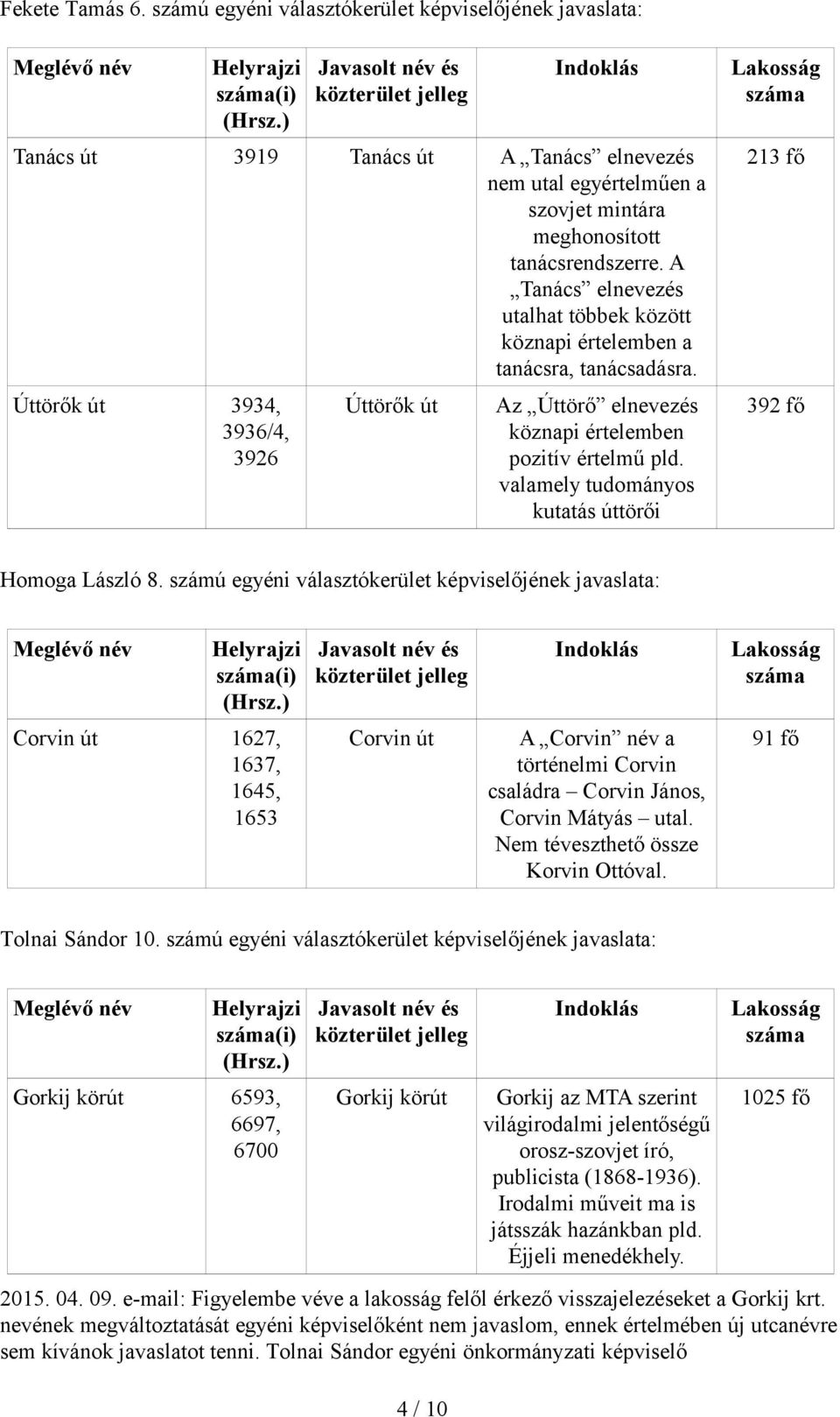 A Tanács elnevezés utalhat többek között köznapi értelemben a tanácsra, tanácsadásra. Úttörők út 3934, 3936/4, 3926 Úttörők út Az Úttörő elnevezés köznapi értelemben pozitív értelmű pld.