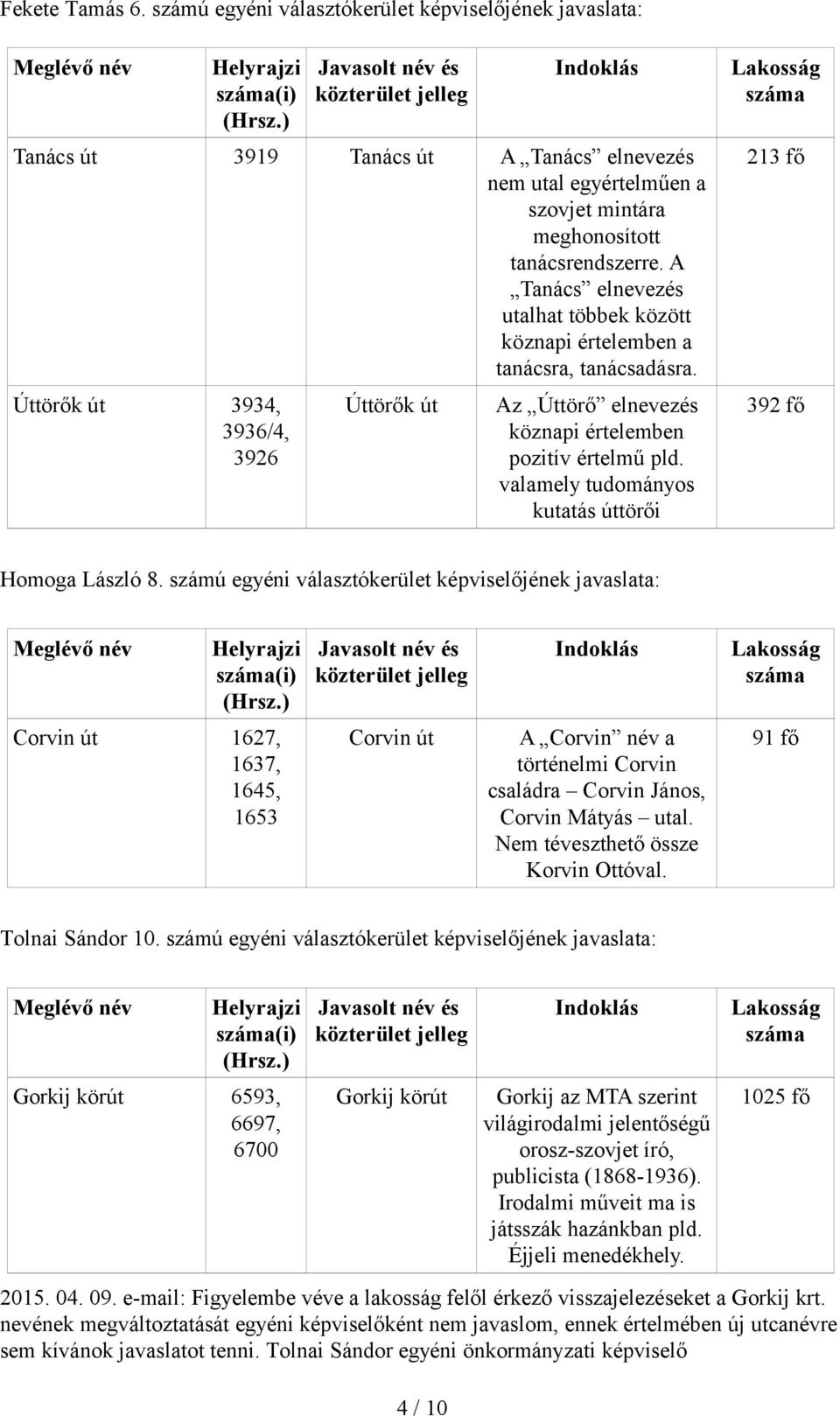 A Tanács elnevezés utalhat többek között köznapi értelemben a tanácsra, tanácsadásra. Úttörők út 3934, 3936/4, 3926 Úttörők út Az Úttörő elnevezés köznapi értelemben pozitív értelmű pld.