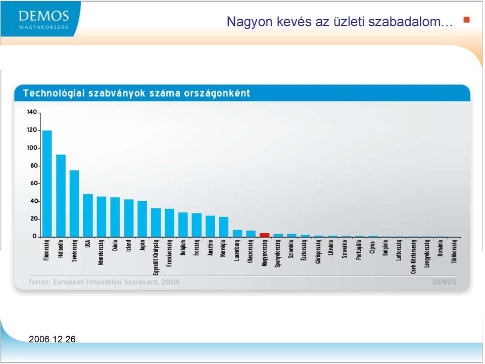 üzleti