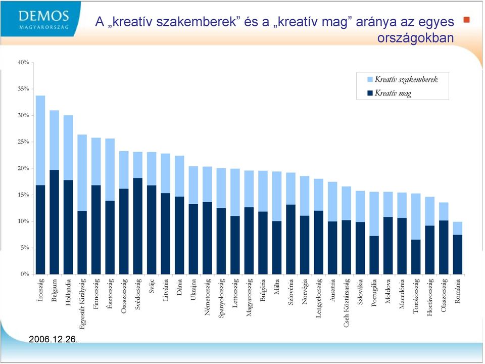 Svájc Litvánia Dánia Ukrajna Németország Spanyolország Lettország Magyarország Bulgária Málta Szlovénia Norvégia