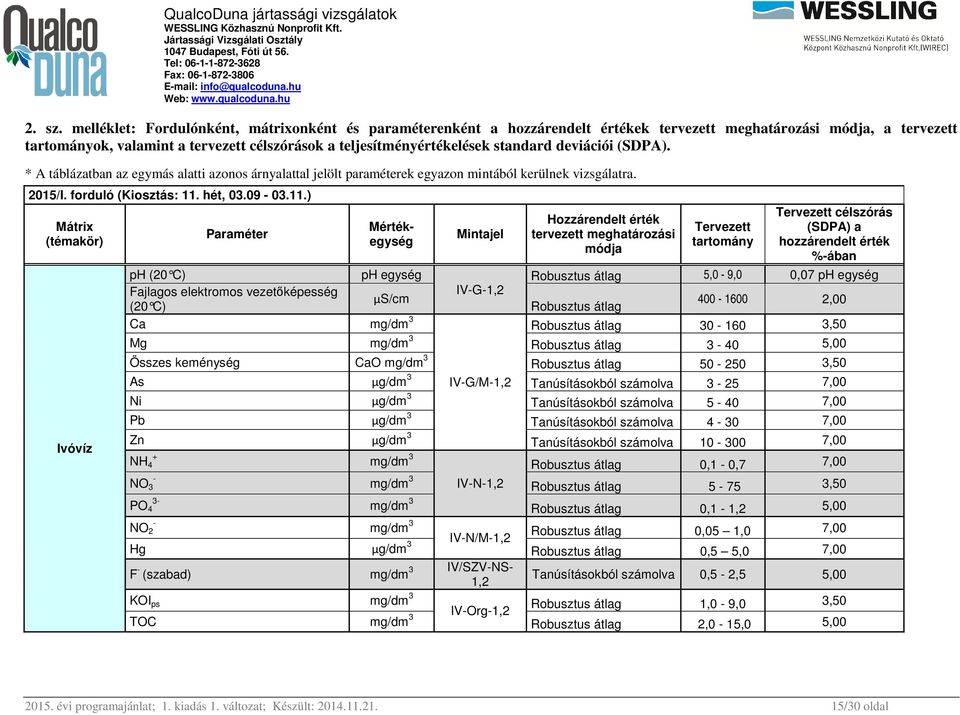 deviációi (SDPA). * A táblázatban az egymás alatti azonos árnyalattal jelölt paraméterek egyazon mintából kerülnek vizsgálatra. (Kiosztás: 11.