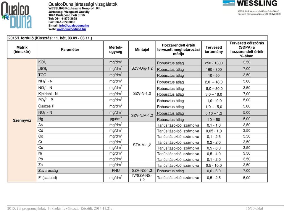 ) Szennyvíz Paraméter Mértékegység Mintajel Hozzárendelt érték tervezett meghatározási módja célszórás (SDPA) a hozzárendelt érték %-ában KOI k mg/dm 3 Robusztus átlag 250-1300 3,50 cboi 5 mg/dm 3